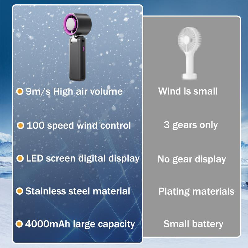 Portable Fan, 3-In-1 Mini Fans Speed 1-100, USB Rechargeable Handheld Personal Fan, 4000Mah Foldable Cooling Fan with LED Display, Ideal for Travel and Camping