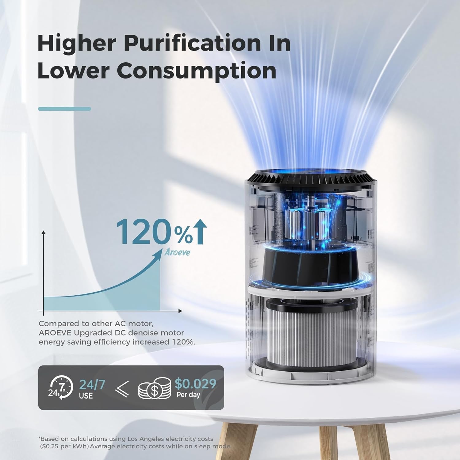 Air Purifier for Home & Bedroom – 3 - Layer Filter for Smoke, Pollen, Pet Dander & Odor, Sleep Mode, Timer, Energy Saving, 3 Speeds – MK01 White - RELUX.STORE