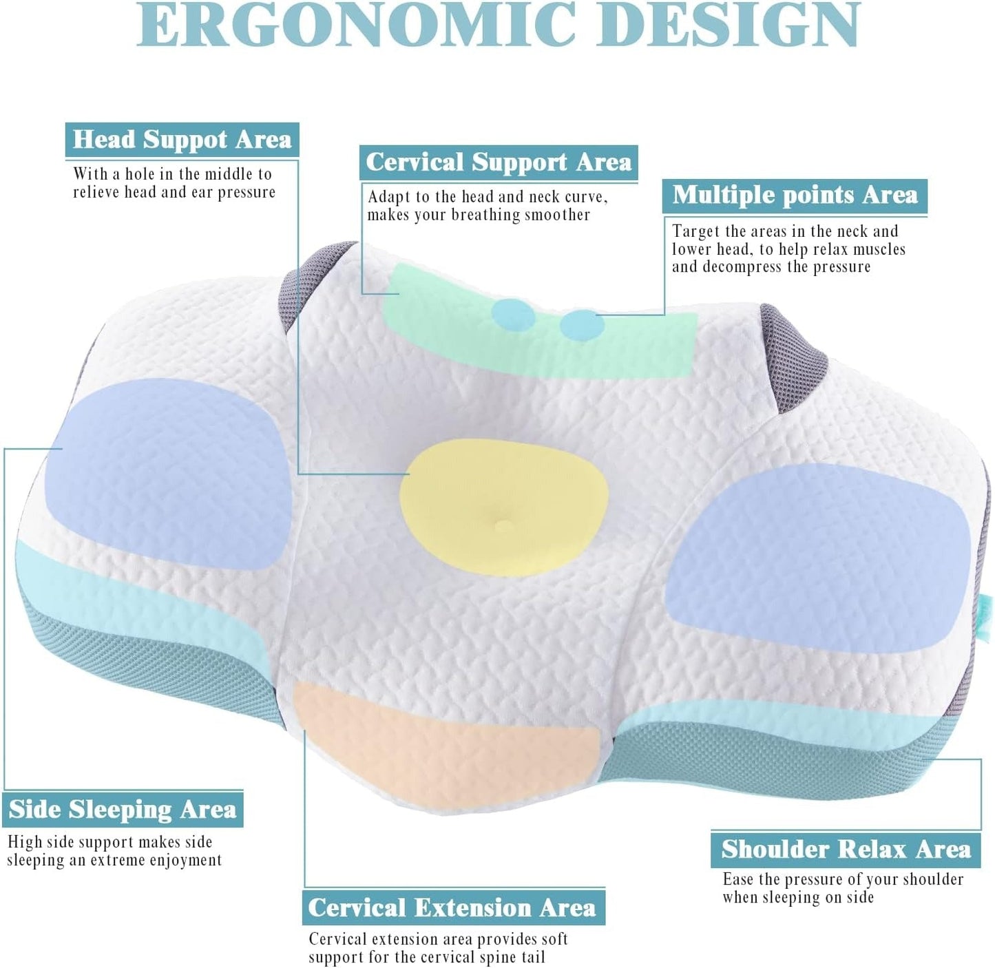 "Back Medical Pillow – Ergonomic Lumbar Support Cushion for Pain Relief, Posture Correction & Spine Health | Orthopedic Pillow by Relux.Store" - RELUX.STORE