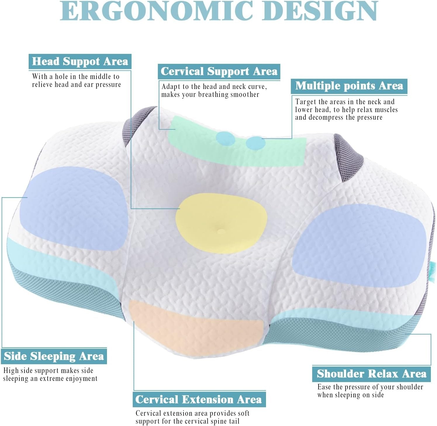 "Back Medical Pillow – Ergonomic Lumbar Support Cushion for Pain Relief, Posture Correction & Spine Health | Orthopedic Pillow by Relux.Store" - RELUX.STORE