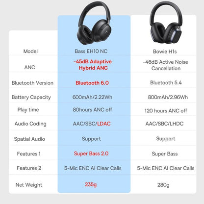 🎧 Baseus Bowie H1s Wireless Over - Ear Headphones – Hi - Res Spatial Audio & 46dB Noise Cancelling 🎶 - RELUX.STORE