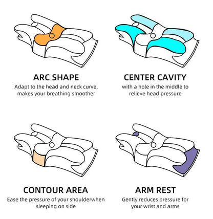 “Butterfly - Shaped Orthopedic Memory Foam Pillow – Slow Rebound Cervical Neck Support for Pain Relief, Spine Alignment & Deep Sleep | Health Care Pillow by Relux.Store” - RELUX.STORE