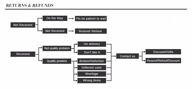 Fashion Rope Bracelet Men Double Layer Outdoor Camping Braclet Homme Accessories Survival Paracord Braslet Gift For Him - RELUX.STORE