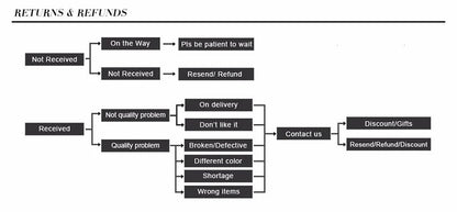 Fashion Rope Bracelet Men Double Layer Outdoor Camping Braclet Homme Accessories Survival Paracord Braslet Gift For Him - RELUX.STORE