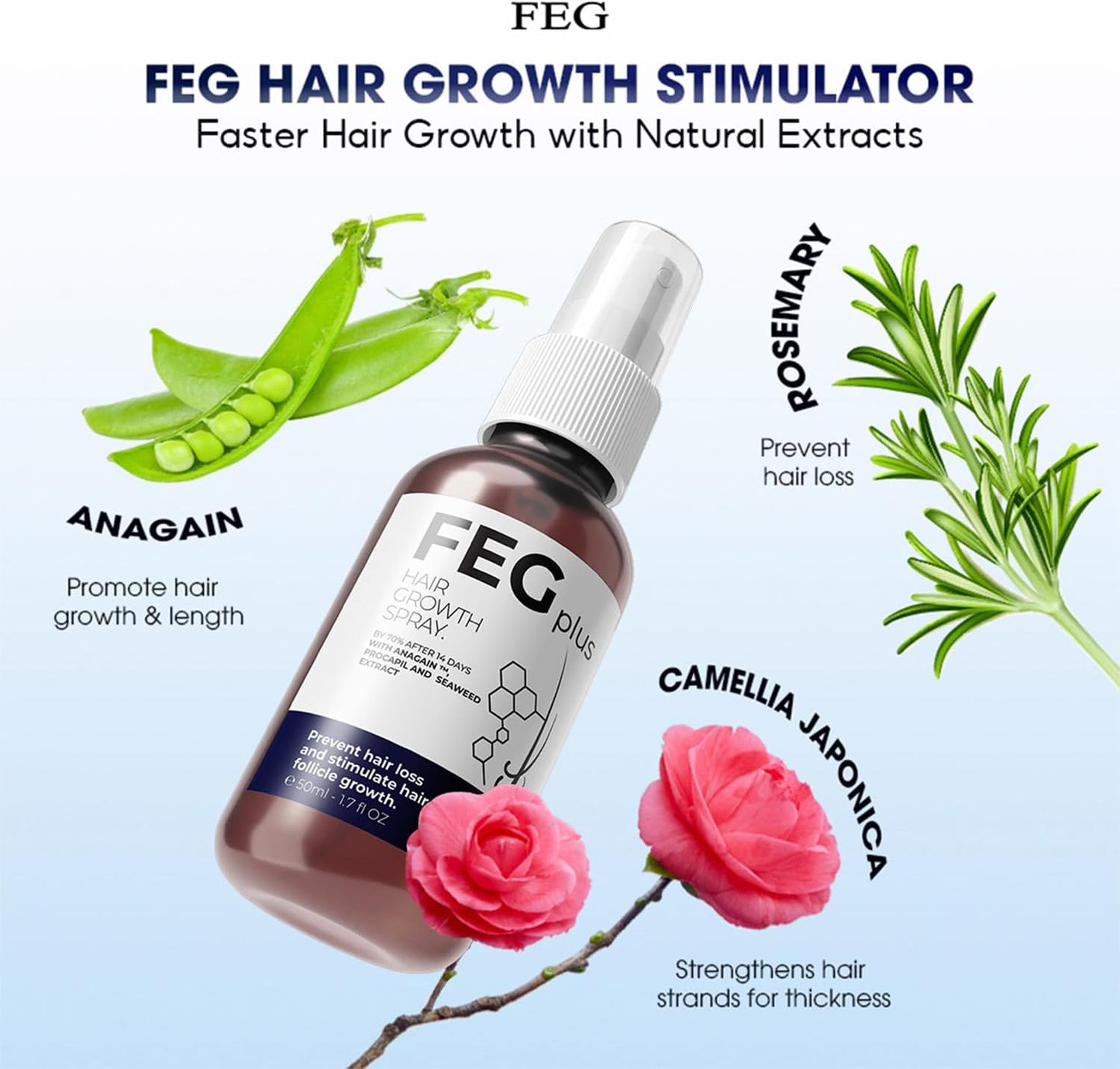 FEGPlus Minoxidil Beard & Hair Growth Serum - RELUX.STORE