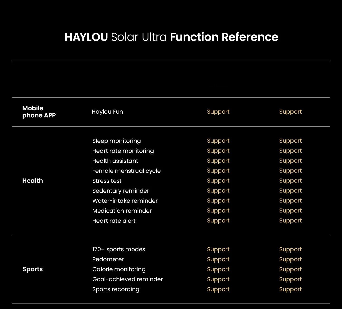 HAYLOU Solar Ultra GPS Smart Watch 1.6” AMOLED Display GPS Positioning 5ATM Waterproof Bluetooth Calling Sports Smartwatchs - RELUX.STORE