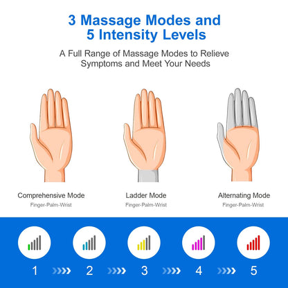 “Intelligent Hand Massager – 3D Kneading, Heating & Cold Compress with Full - Hand Wrap, 15 - Min Scientific Timing, Low - Noise Relaxation for Office & Home” - RELUX.STORE
