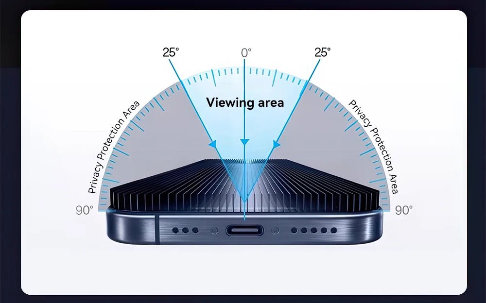 "Joyroom 1/2PCS Anti - Spy Privacy Screen Protector for iPhone 17 Pro Max / 17 Pro / 17 Air – Tempered Glass Film" - RELUX.STORE