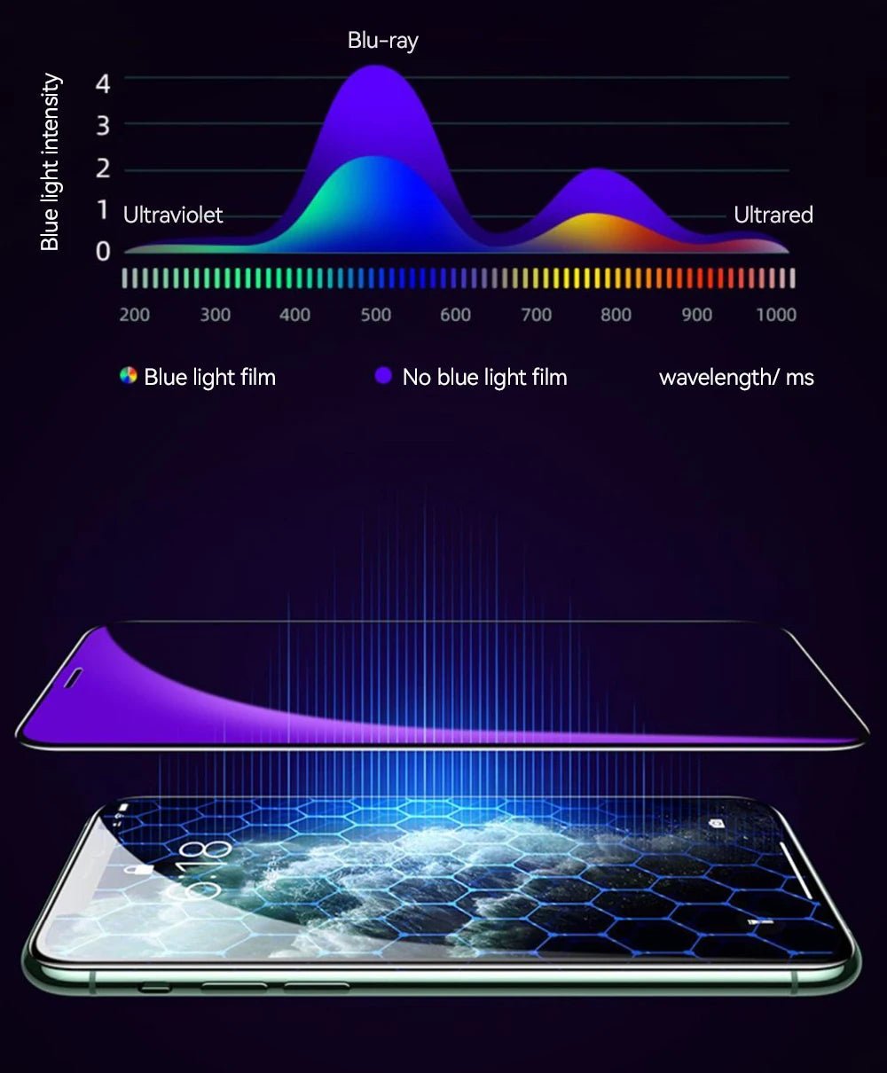 "Joyroom HD Tempered Glass Screen Protector for iPhone 15/16/17 Pro Max – Full - Screen Anti - Scratch, 1/2/3 - Pack" 📱🛡️✨ - RELUX.STORE