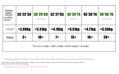 KLQDZMS Rolling Suitcase Large Capacity Trolley Case 20 Inch Boarding Box 22"24"26"28"30 Inch Cart Style Travel Bag Luggage - RELUX.STOREKLQDZMS Rolling Suitcase Large Capacity Trolley Case 20 Inch Boarding Box 22"24"26"28"30 Inch Cart Style Travel Bag Luggage