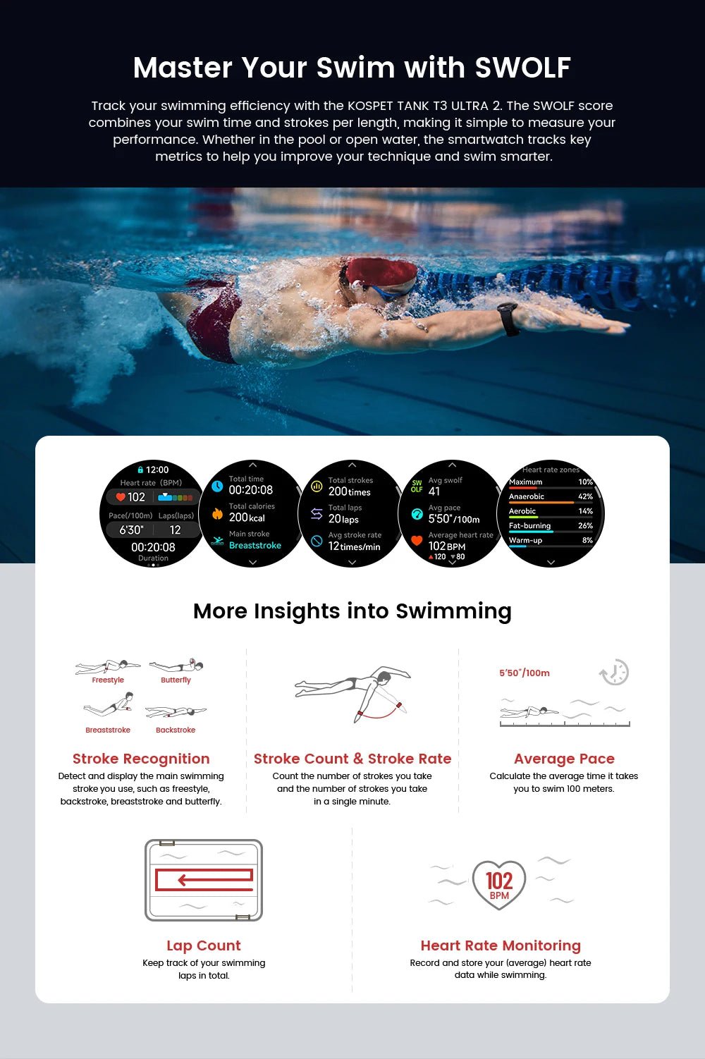 KOSPET TANK T3 Ultra 2 GPS Smart Watch For Men Smartwatch Compass Altimeter Barometric 5ATM IP69K Waterproof AMOLED Mens Watches - RELUX.STORE
