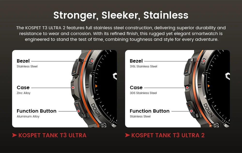 KOSPET TANK T3 Ultra 2 GPS Smart Watch For Men Smartwatch Compass Altimeter Barometric 5ATM IP69K Waterproof AMOLED Mens Watches - RELUX.STORE