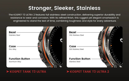 KOSPET TANK T3 Ultra 2 GPS Smart Watch For Men Smartwatch Compass Altimeter Barometric 5ATM IP69K Waterproof AMOLED Mens Watches - RELUX.STORE