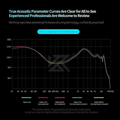 "KZ Castor PRO In - Ear Earphones – HiFi Bass, Dynamic Tunable Sound, High - End Harman Target Earbuds with Improved Bass" - RELUX.STORE