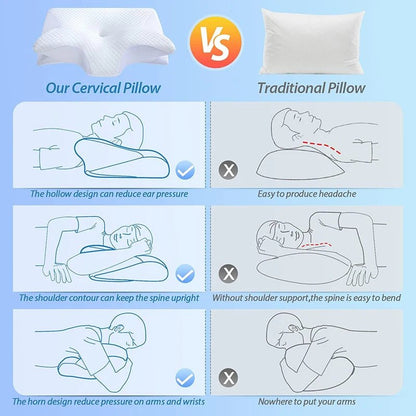 Relux Orthopedic Pillow for Side Sleepers – Memory Foam Cervical Support for Neck Pain Relief - RELUX.STORE