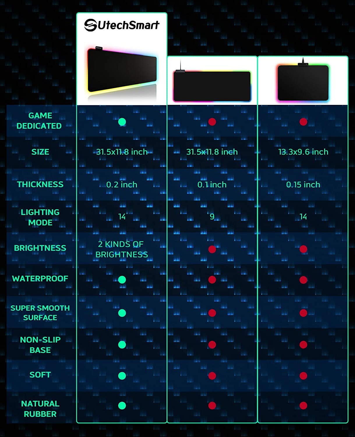 RGB Gaming Mouse Pad – Large Extended Soft LED Mouse Mat with 14 Lighting Modes & 2 Brightness Levels, 31.5×11.8 in (800×300mm) Keyboard Mousepad - RELUX.STORE