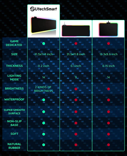 RGB Gaming Mouse Pad – Large Extended Soft LED Mouse Mat with 14 Lighting Modes & 2 Brightness Levels, 31.5×11.8 in (800×300mm) Keyboard Mousepad - RELUX.STORE