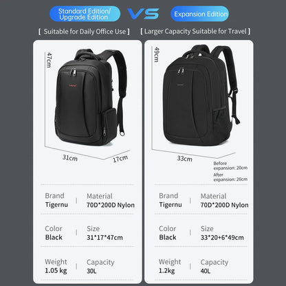 Tigernu Men’s Laptop Backpack – 14/15.6/17.3” Anti - Theft School, Travel & Daily Bag | Male Knapsack - RELUX.STORE