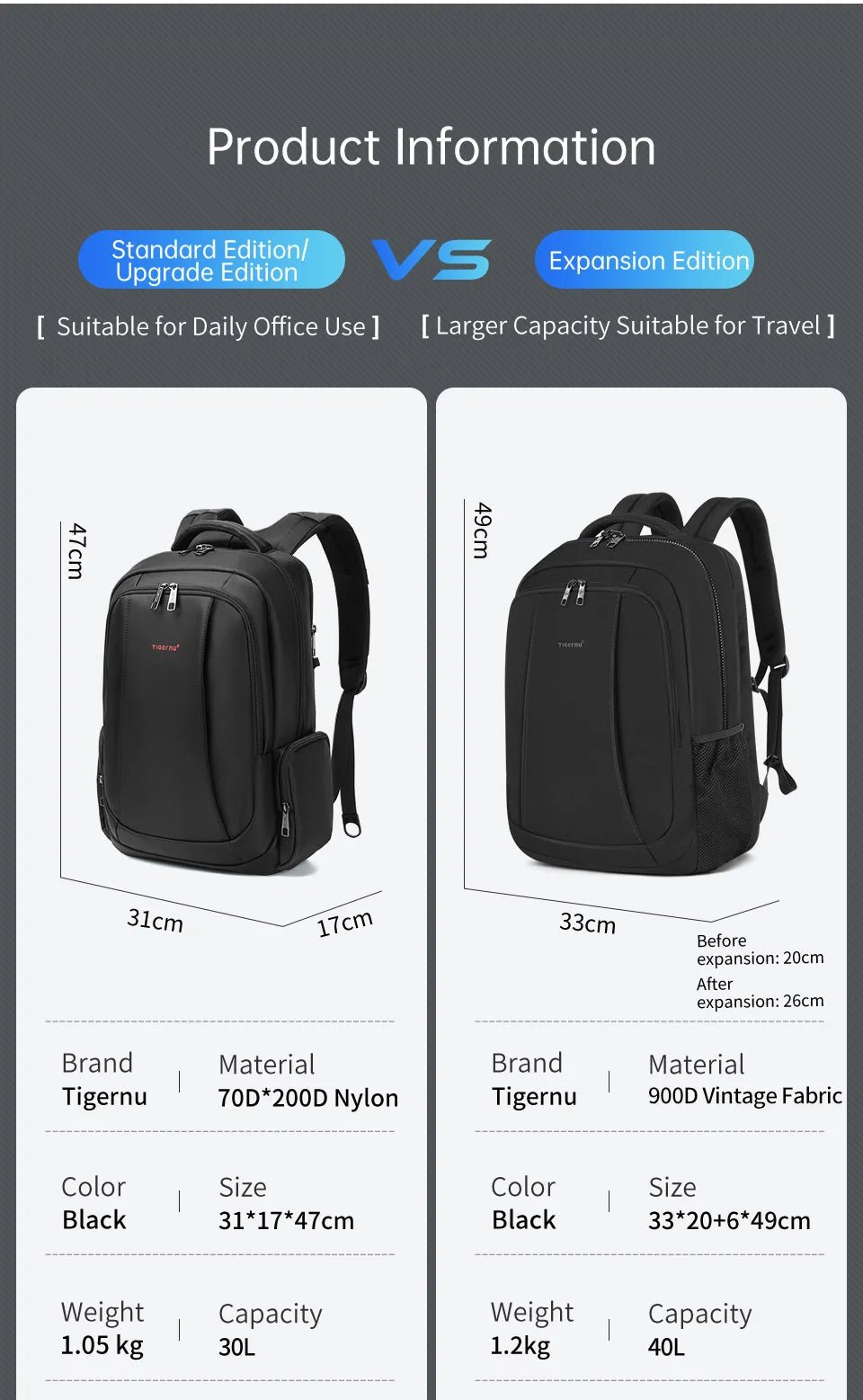 Tigernu Men’s Laptop Backpack – 14/15.6/17.3” Anti - Theft School, Travel & Daily Bag | Male Knapsack - RELUX.STORE
