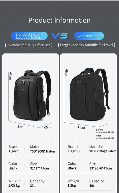 Tigernu Men’s Laptop Backpack – 14/15.6/17.3” Anti - Theft School, Travel & Daily Bag | Male Knapsack - RELUX.STORE