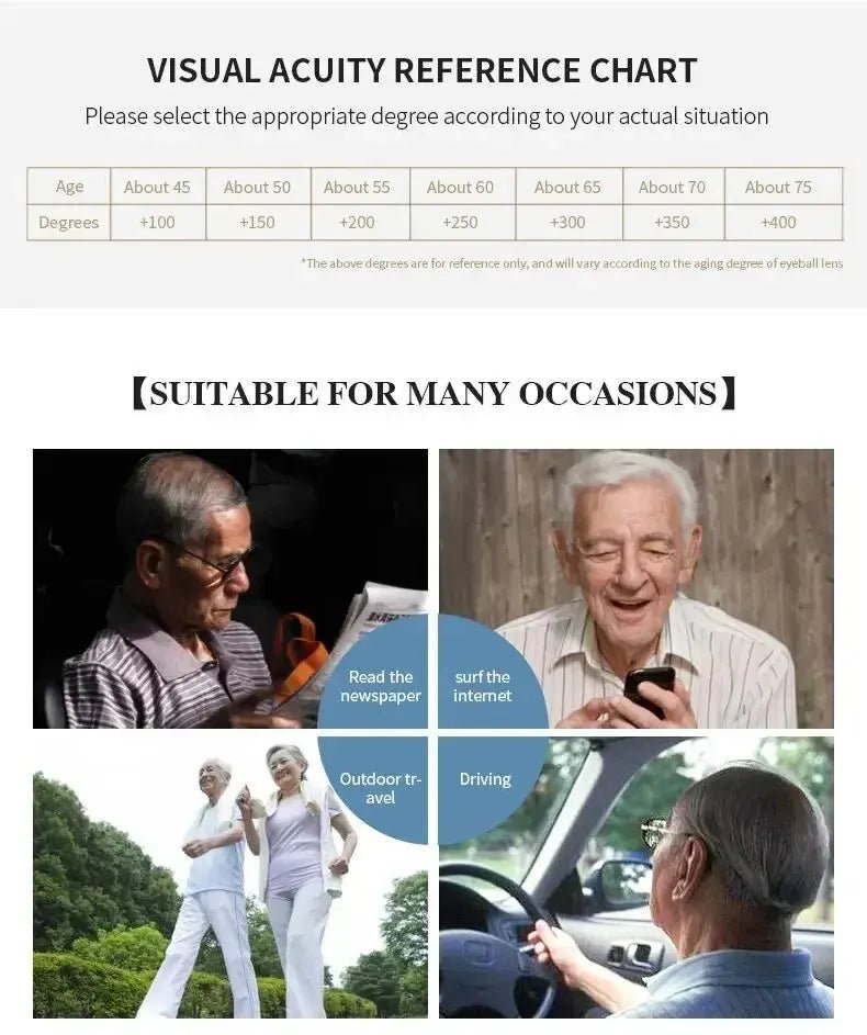 "Titanium Frame Reading Glasses – Anti - Blue Light Presbyopia Eyewear for Men & Women, Diopter +1.0 to +4.0" - RELUX.STORE