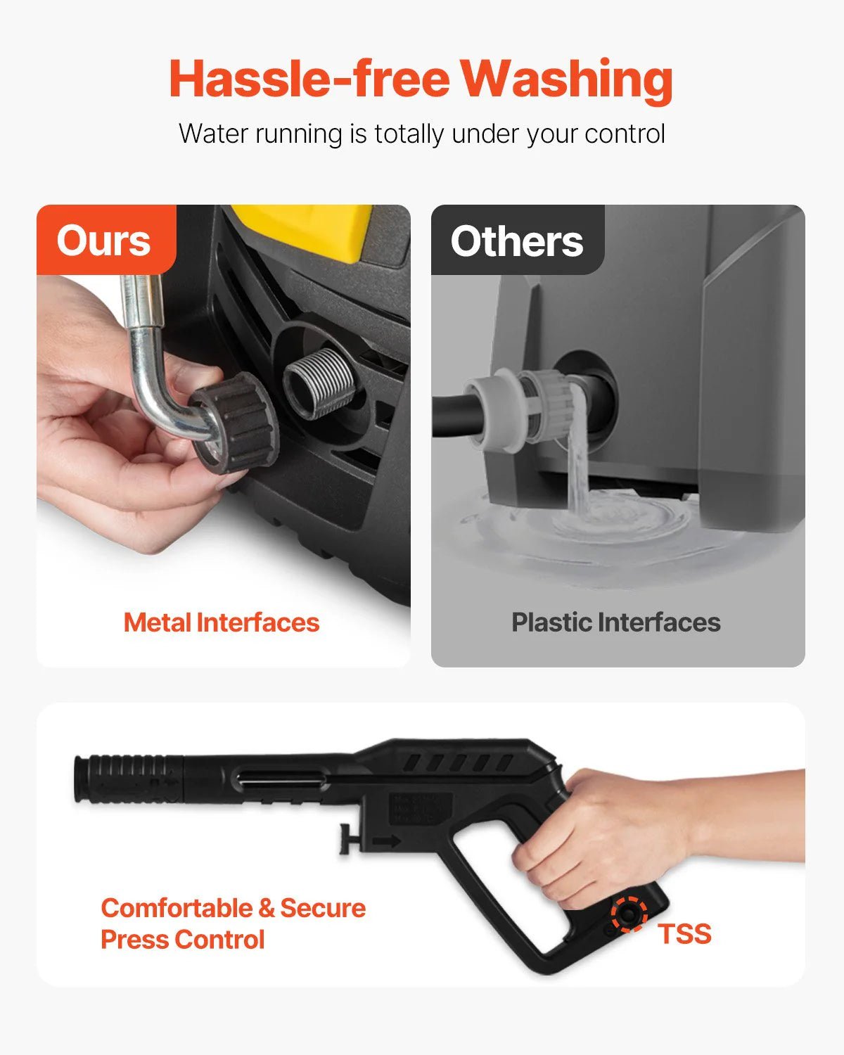 VEVOR Electric Pressure Washer 2000 PSI – 1.76 GPM Portable Power Washer with 30 Ft Hose, 5 Nozzles & Foam Cannon, Patio, Car & Driveway Cleaner, ETL Certified - RELUX.STORE