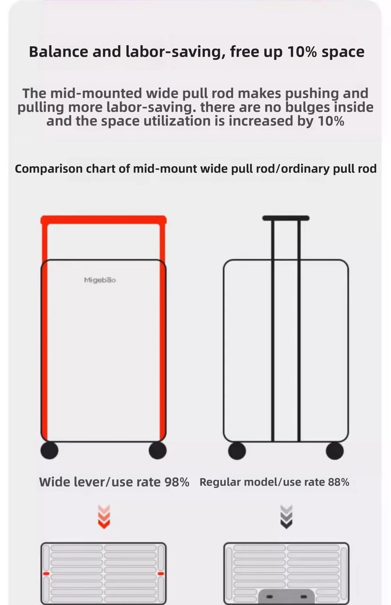 Wide Handlebar Travel Balance Trolley Suitcase with 360° Spinner Wheel TSA Lock Rolling Luggage High - quality Durable PC Material - RELUX.STOREWide Handlebar Travel Balance Trolley Suitcase with 360° Spinner Wheel TSA Lock Rolling Luggage High - quality Durable PC Material