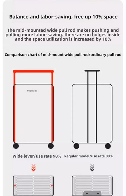 Wide Handlebar Travel Balance Trolley Suitcase with 360° Spinner Wheel TSA Lock Rolling Luggage High - quality Durable PC Material - RELUX.STOREWide Handlebar Travel Balance Trolley Suitcase with 360° Spinner Wheel TSA Lock Rolling Luggage High - quality Durable PC Material