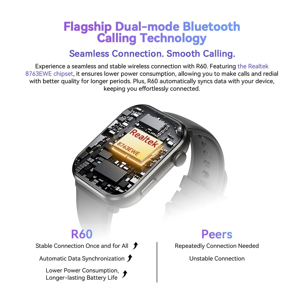 [World Premiere] Blackview Smartwatch R60 Watch 1.96'' AMOLED Display 800mAh Bluetooth Phone Calls Health and Fitness Tracking - RELUX.STORE